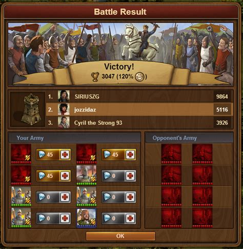 scoredb forge of empires|Korch .